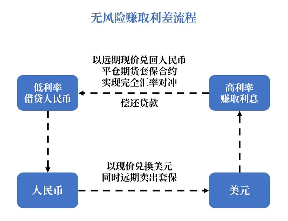 外汇期货保值的基本原理与策略解析