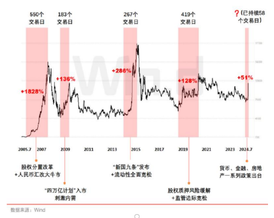 五千亿规模互换便利首期启动，开启价值交换新时代